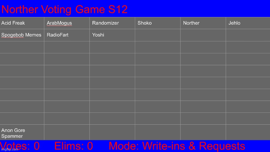 Jeffrussy 2: Electric boogaloo | image tagged in voting game s12 | made w/ Imgflip meme maker