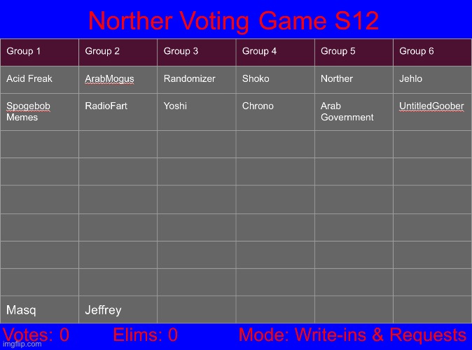 Since chat is more alive drop some names | image tagged in voting game s12 | made w/ Imgflip meme maker