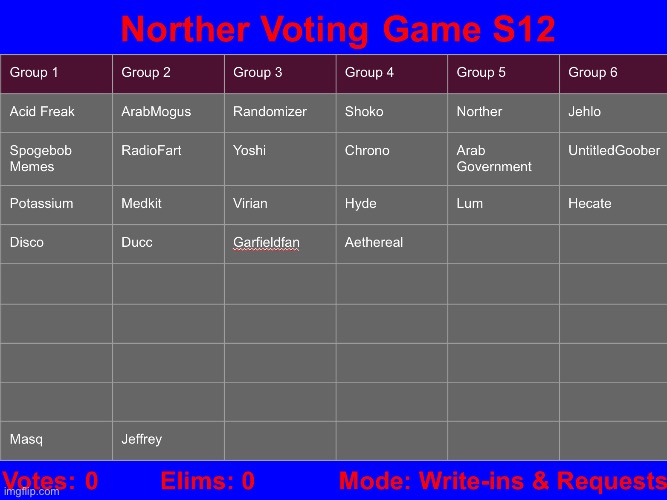 Chrono just had a good idea. We‘ll drop the drama then bring it back once the sitemods bring answers. | made w/ Imgflip meme maker
