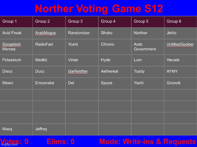 The voting game will have two advances (counting the top 10 advance), 1 revive, 7 modes, and no mystery votes | image tagged in voting game s12 | made w/ Imgflip meme maker