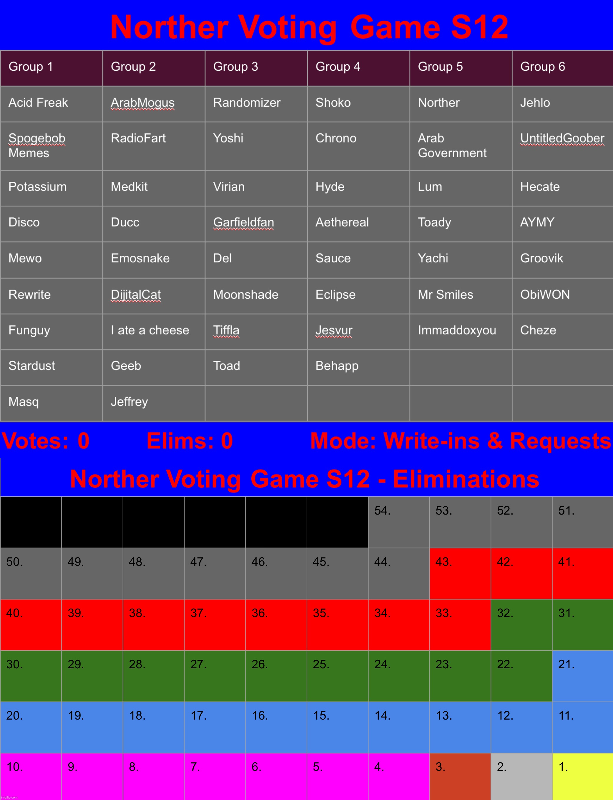 Just six more, then we start | image tagged in voting game s12 | made w/ Imgflip meme maker