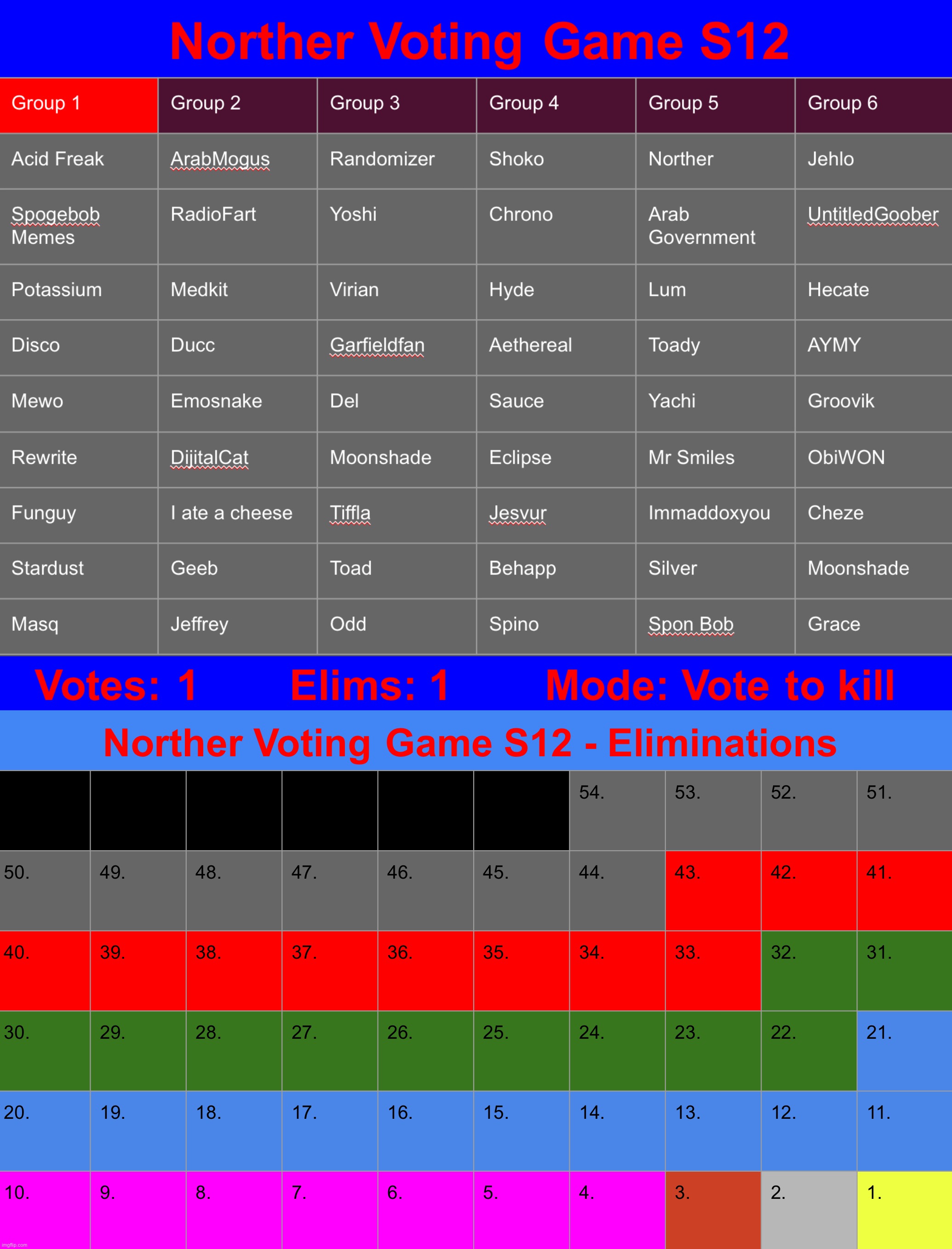 We‘re starting | image tagged in voting game s12 | made w/ Imgflip meme maker