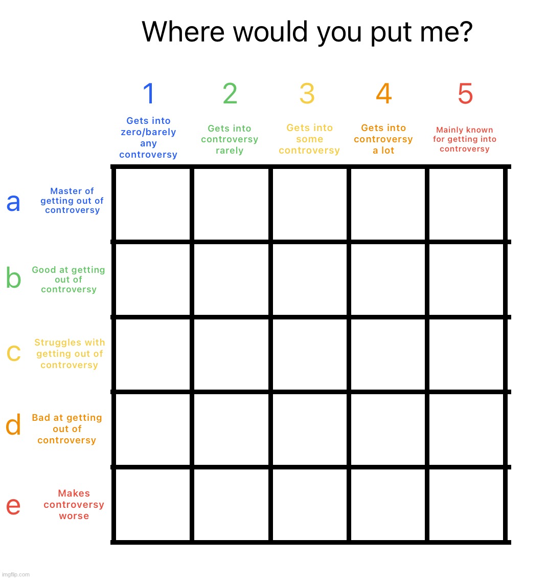i need answers (i think) | image tagged in controversy alignment chart | made w/ Imgflip meme maker