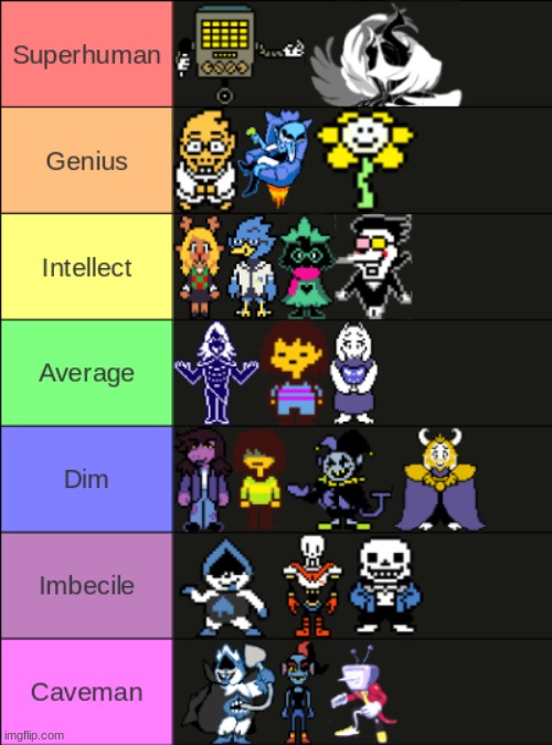 major Undertale + Deltarune characters ranked by how smart they look | made w/ Imgflip meme maker