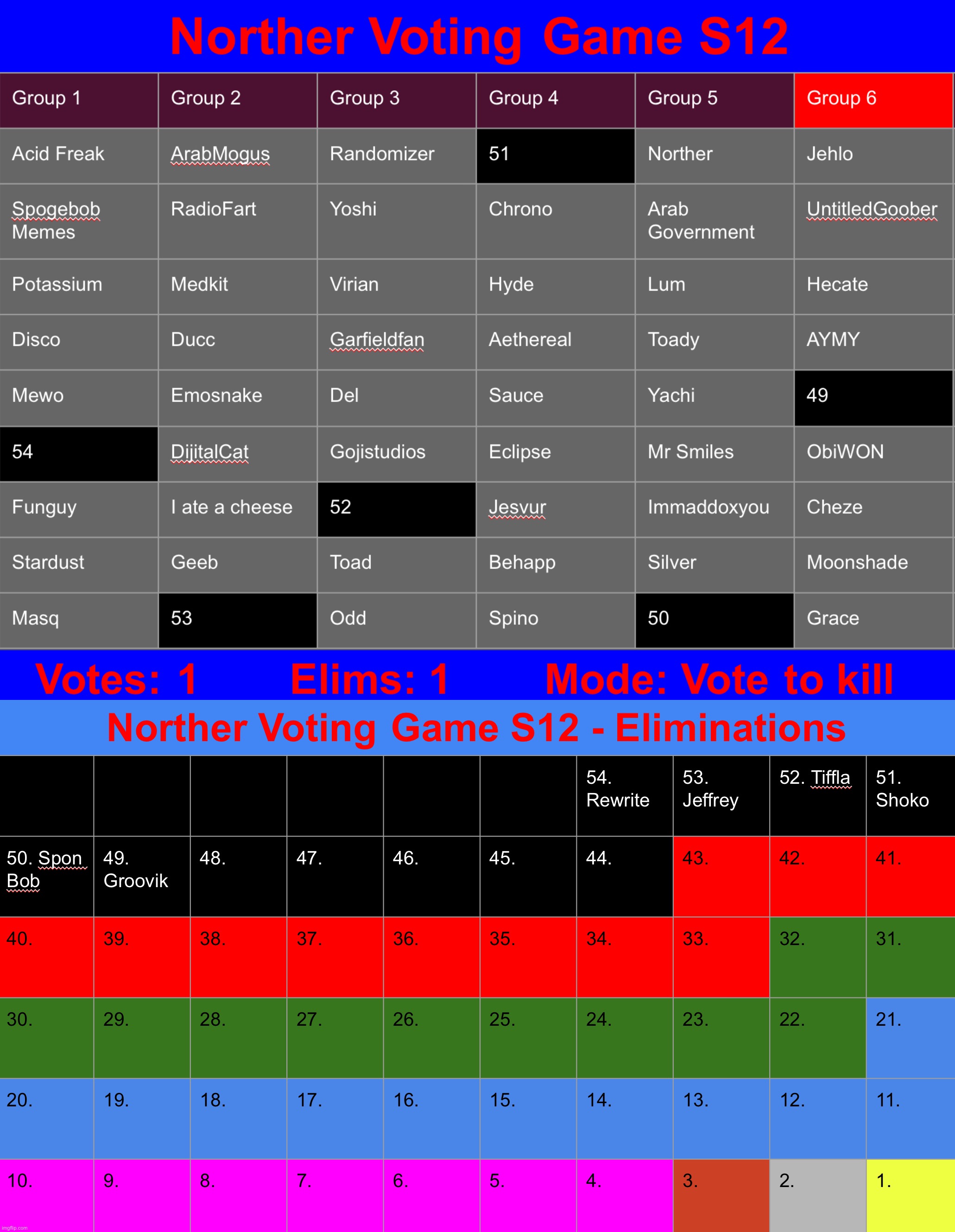 I may have not chosen a good title | image tagged in voting game s12 | made w/ Imgflip meme maker