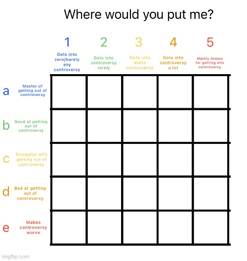 Controversy alignment chart | image tagged in controversy alignment chart | made w/ Imgflip meme maker