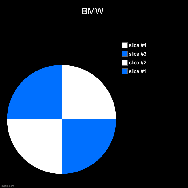 good enough without the outer circle... | BMW | | image tagged in charts,pie charts,car,bmw,art | made w/ Imgflip chart maker