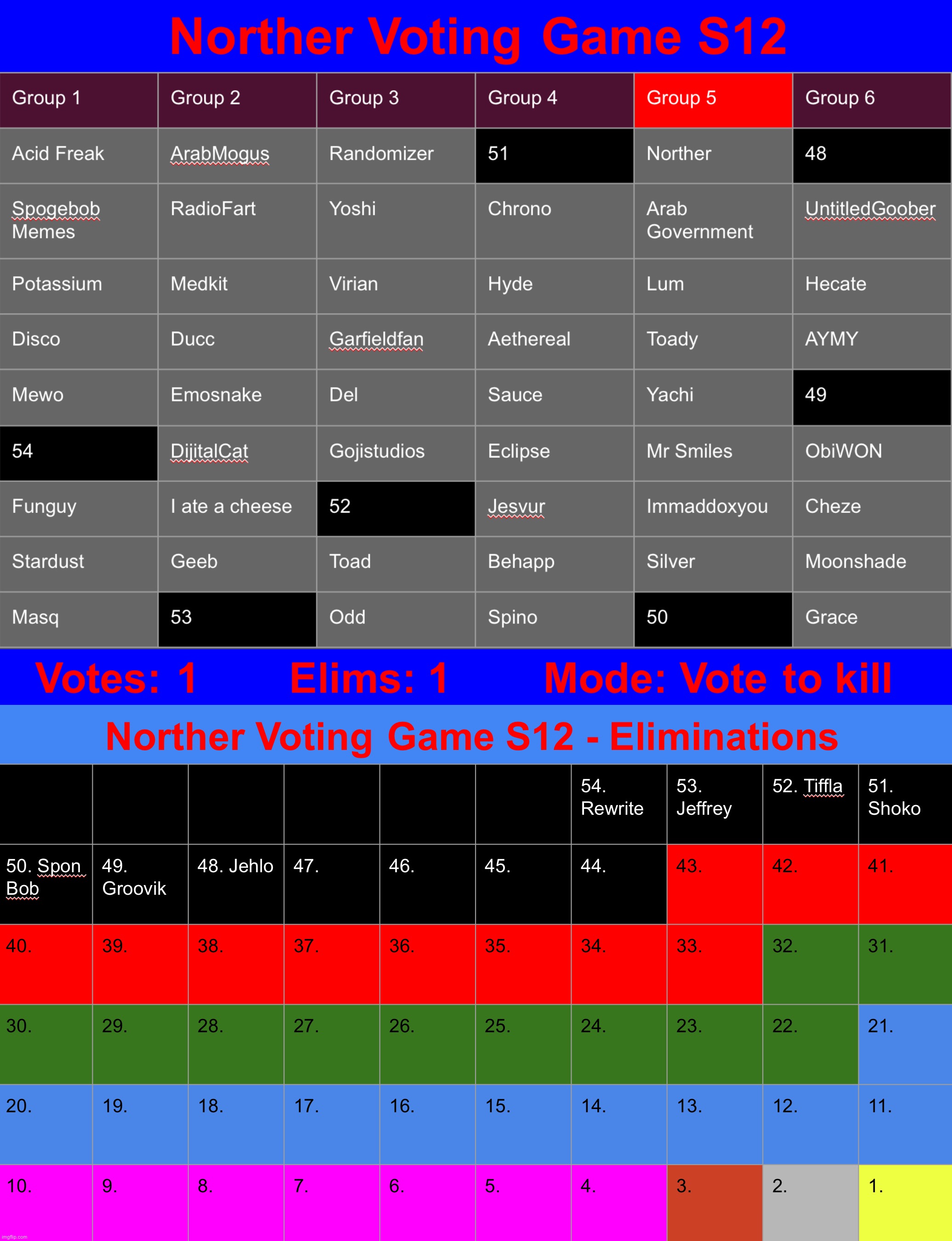 image tagged in voting game s12 | made w/ Imgflip meme maker