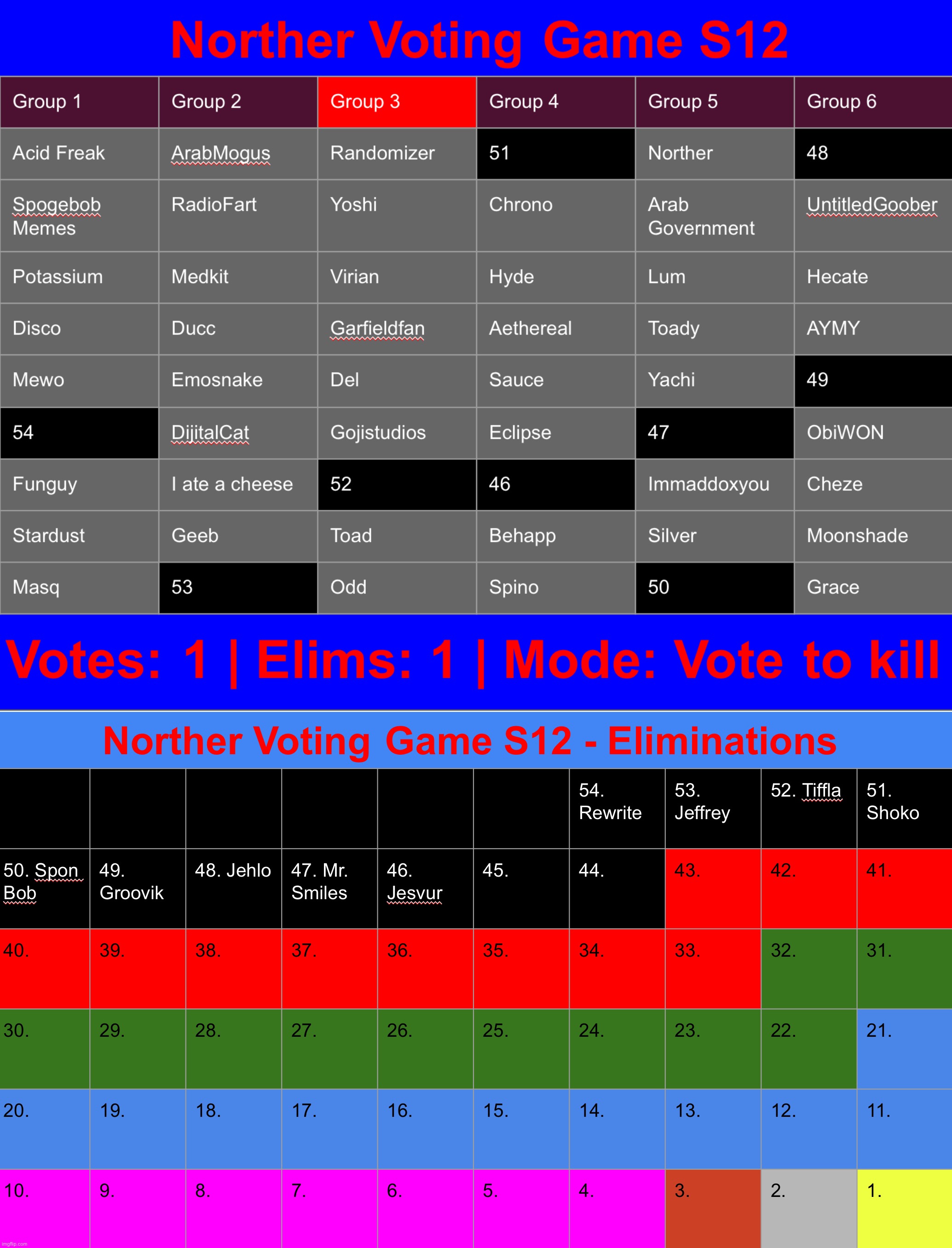 Reposted | image tagged in voting game s12 | made w/ Imgflip meme maker