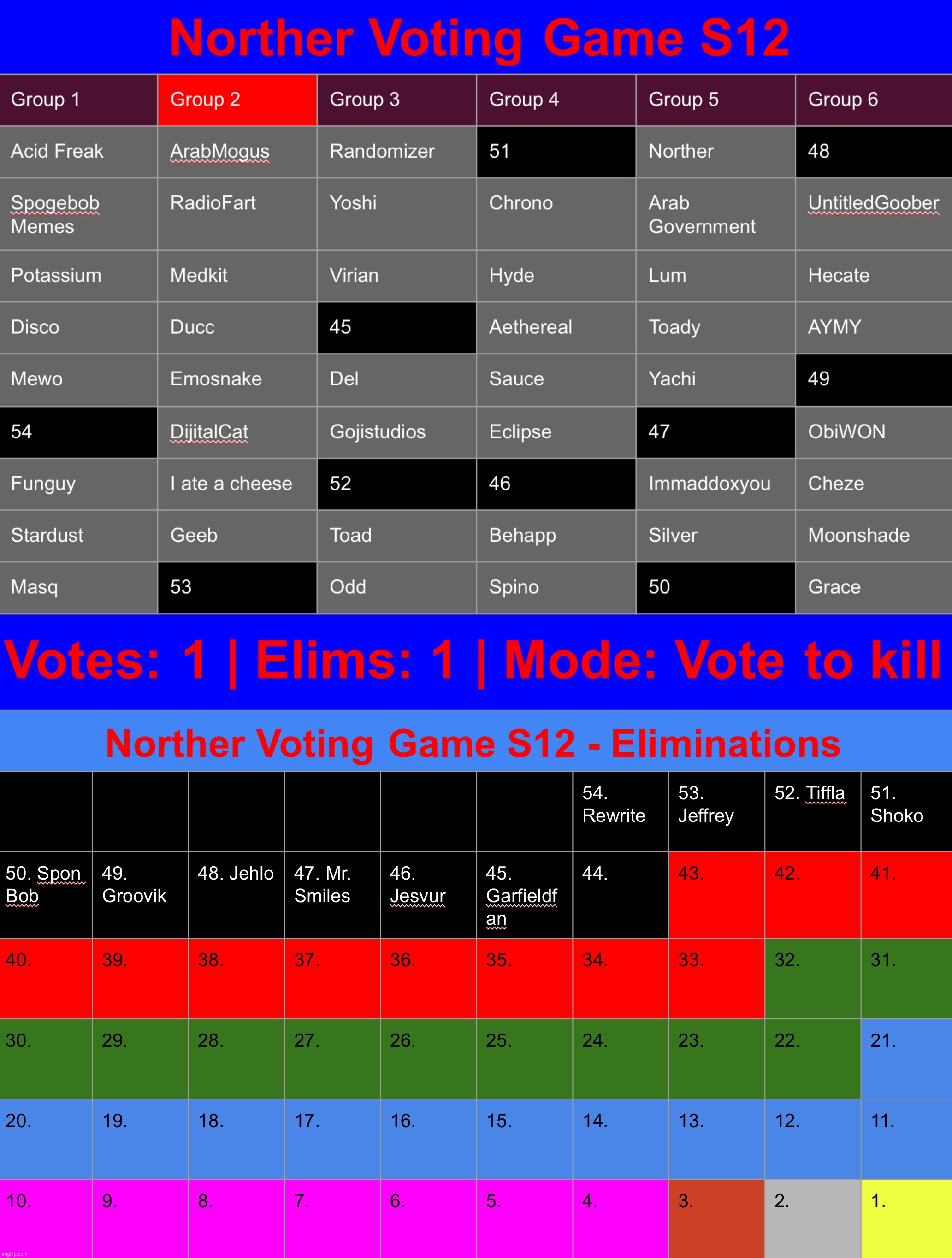 Anyways back to this | image tagged in voting game s12 | made w/ Imgflip meme maker