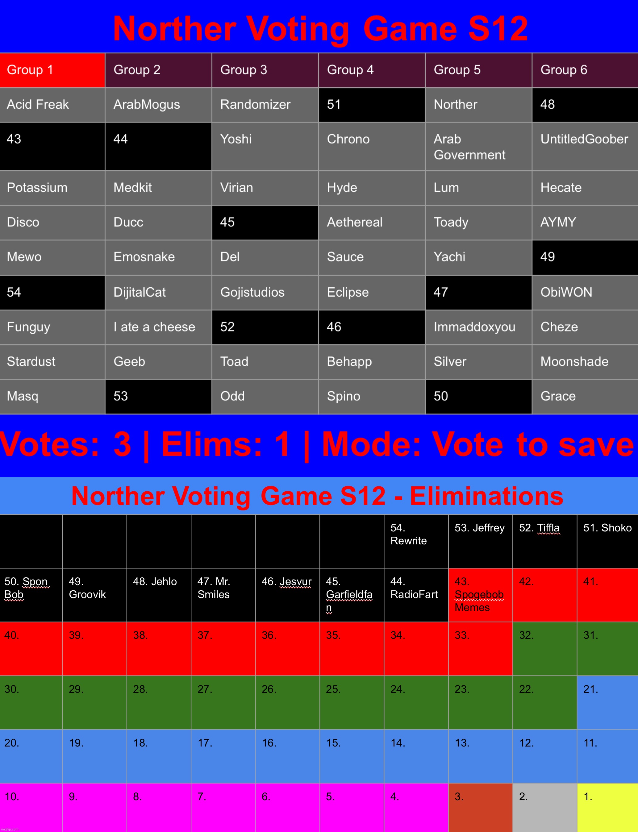 Just as I announced, the mode switch is here. Save 3 | image tagged in voting game s12 | made w/ Imgflip meme maker