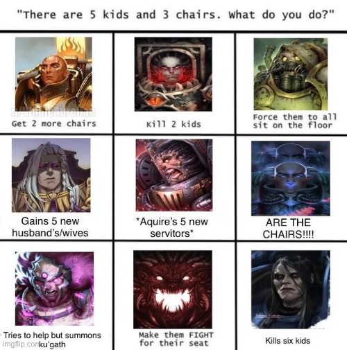 image tagged in warhammer40k,memes,shitpost,chaos,traitor primarchs,heresy is stored in the balls | made w/ Imgflip meme maker