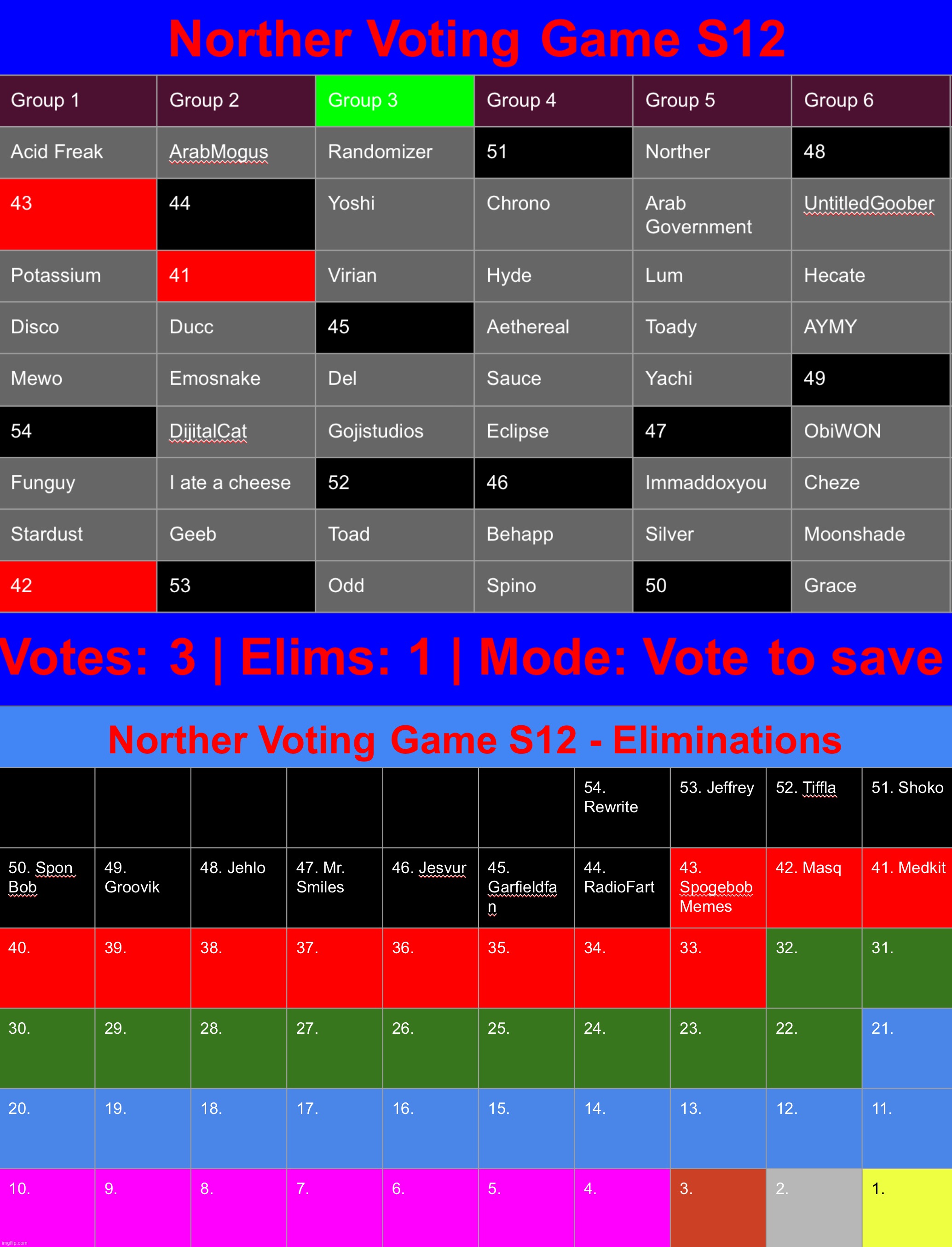 There will be a chance for people who didn‘t sign up in time to join in later | image tagged in voting game s12 | made w/ Imgflip meme maker