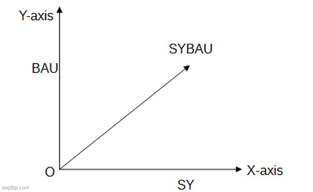 SYBAU graph | image tagged in memes,funny,graphs | made w/ Imgflip meme maker
