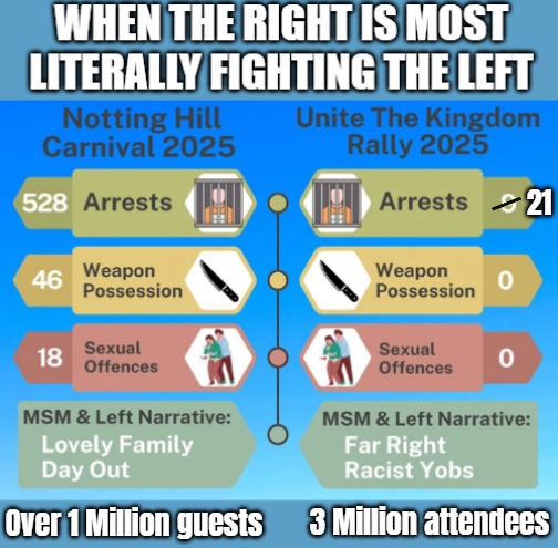 Like when WEF founder Klaus Schwab ordered UK media to make it seem as if Brexit was a complete failure... | 21; Over 1 Million guests; 3 Million attendees | image tagged in uk,great britain,crime,biased media | made w/ Imgflip meme maker