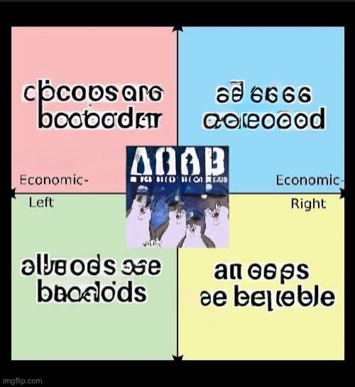 All cops are based | image tagged in police,based,political compass | made w/ Imgflip meme maker