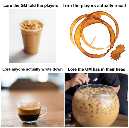 Lore in your TTRPG | Lore the GM told the players; Lore the players actually recall; Lore anyone actually wrote down; Lore the GM has in their head | image tagged in coffee analogy,ttrpg,lore,pathfinder,campaign setting,dnd | made w/ Imgflip meme maker