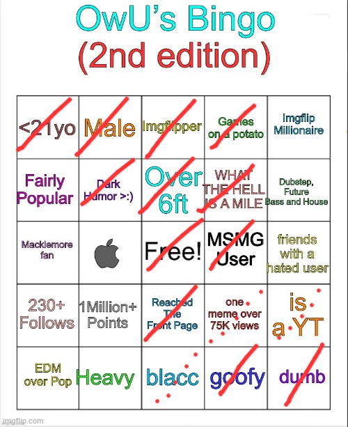 had foger the >21 thing im sony | image tagged in owu s bingo | made w/ Imgflip meme maker