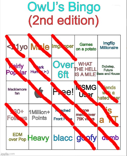 OwU’s bingo | image tagged in owu s bingo | made w/ Imgflip meme maker