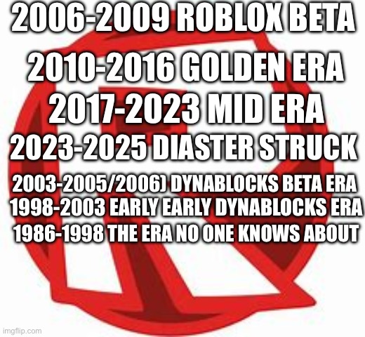 Old Roblox R | 2006-2009 ROBLOX BETA 2010-2016 GOLDEN ERA 2017-2023 MID ERA 2023-2025 DIASTER STRUCK 2003-2005/2006) DYNABLOCKS BETA ERA 1998-2003 EARLY EA | image tagged in old roblox r | made w/ Imgflip meme maker