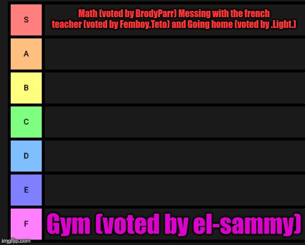 (update number 2) we got absolutely NO comments on the last image bruh | Math (voted by BrodyParr) Messing with the french teacher (voted by Femboy.Teto) and Going home (voted by .Light.); Gym (voted by el-sammy) | image tagged in tier list | made w/ Imgflip meme maker