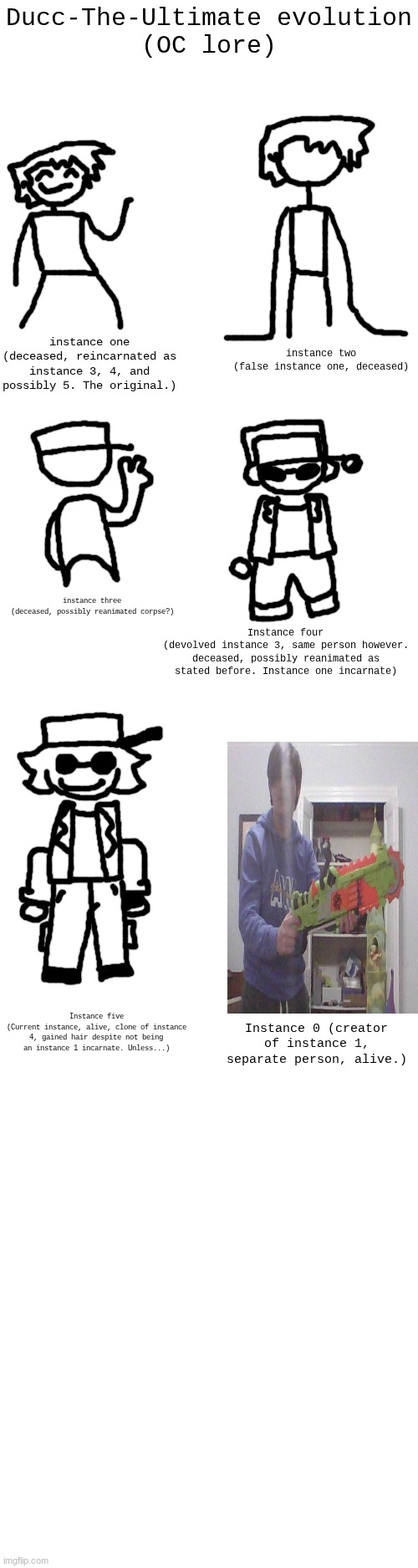 Self insert design (loredrop if yall care) | Ducc-The-Ultimate evolution
(OC lore); instance one
(deceased, reincarnated as instance 3, 4, and possibly 5. The original.); instance two
(false instance one, deceased); instance three
(deceased, possibly reanimated corpse?); Instance four
(devolved instance 3, same person however. deceased, possibly reanimated as stated before. Instance one incarnate); Instance five
(Current instance, alive, clone of instance 4, gained hair despite not being an instance 1 incarnate. Unless...); Instance 0 (creator of instance 1, separate person, alive.) | made w/ Imgflip meme maker