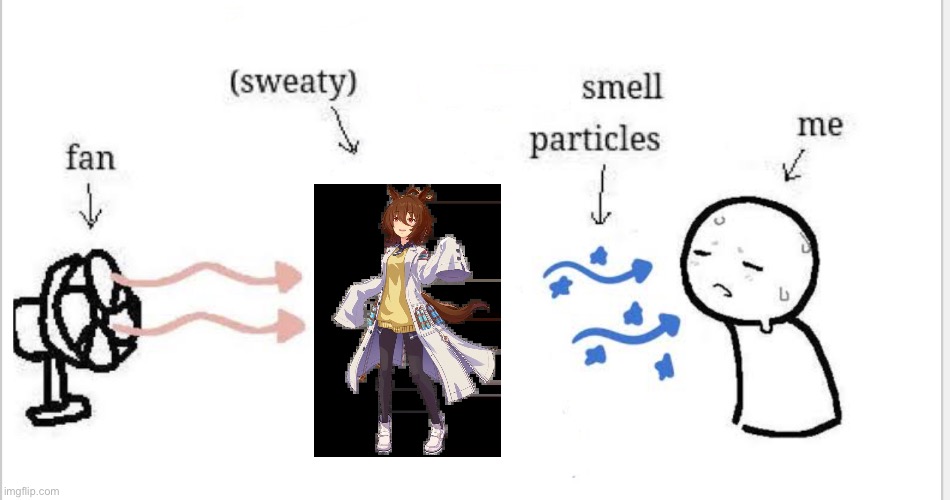 Smelly particales | image tagged in smelly particales | made w/ Imgflip meme maker