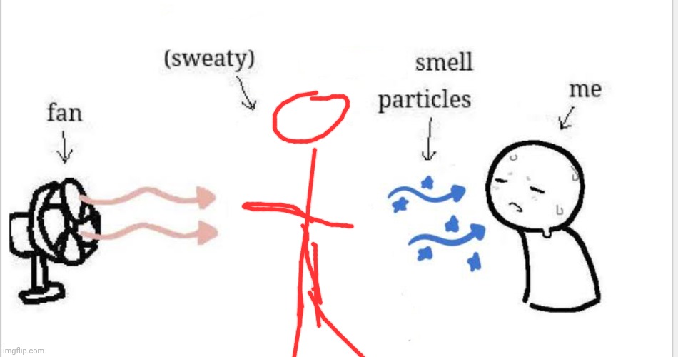 Smelly particales | image tagged in smelly particales | made w/ Imgflip meme maker