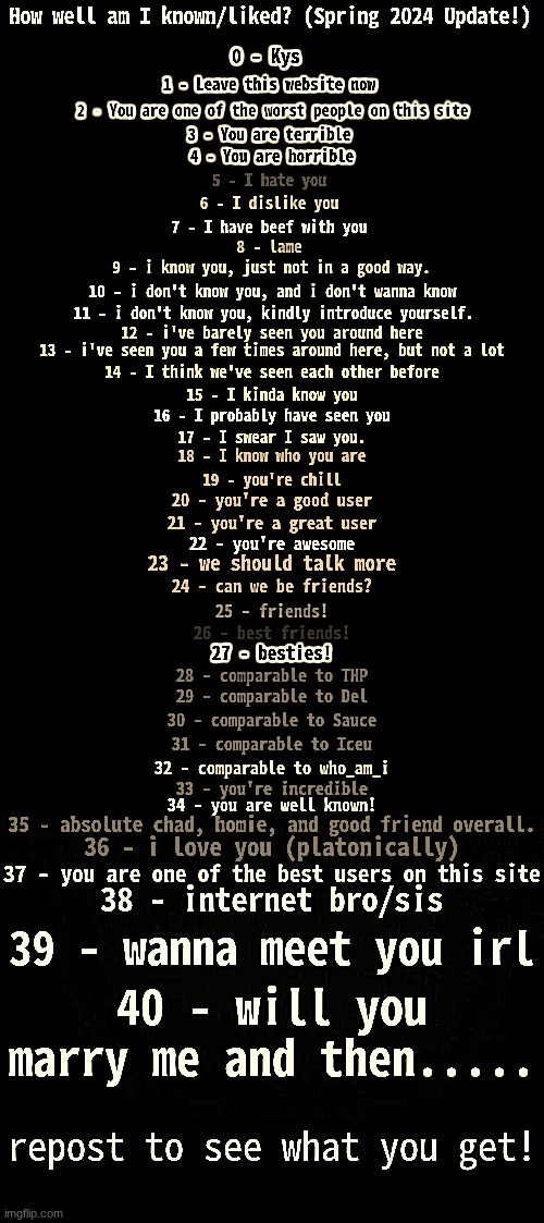 How Well Am I Known? (Spring 2024) | image tagged in how well am i known spring 2024 | made w/ Imgflip meme maker
