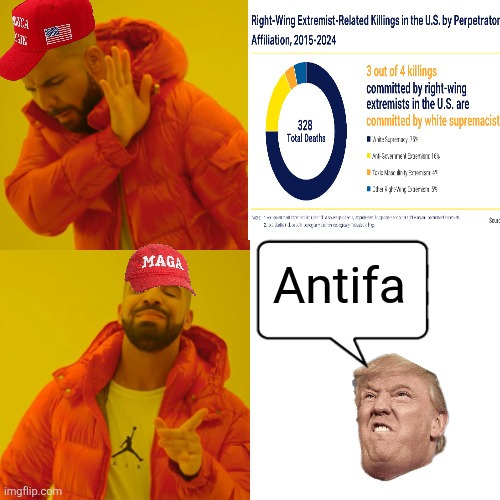 Drake Hotline Bling Meme | Antifa | image tagged in memes,drake hotline bling | made w/ Imgflip meme maker