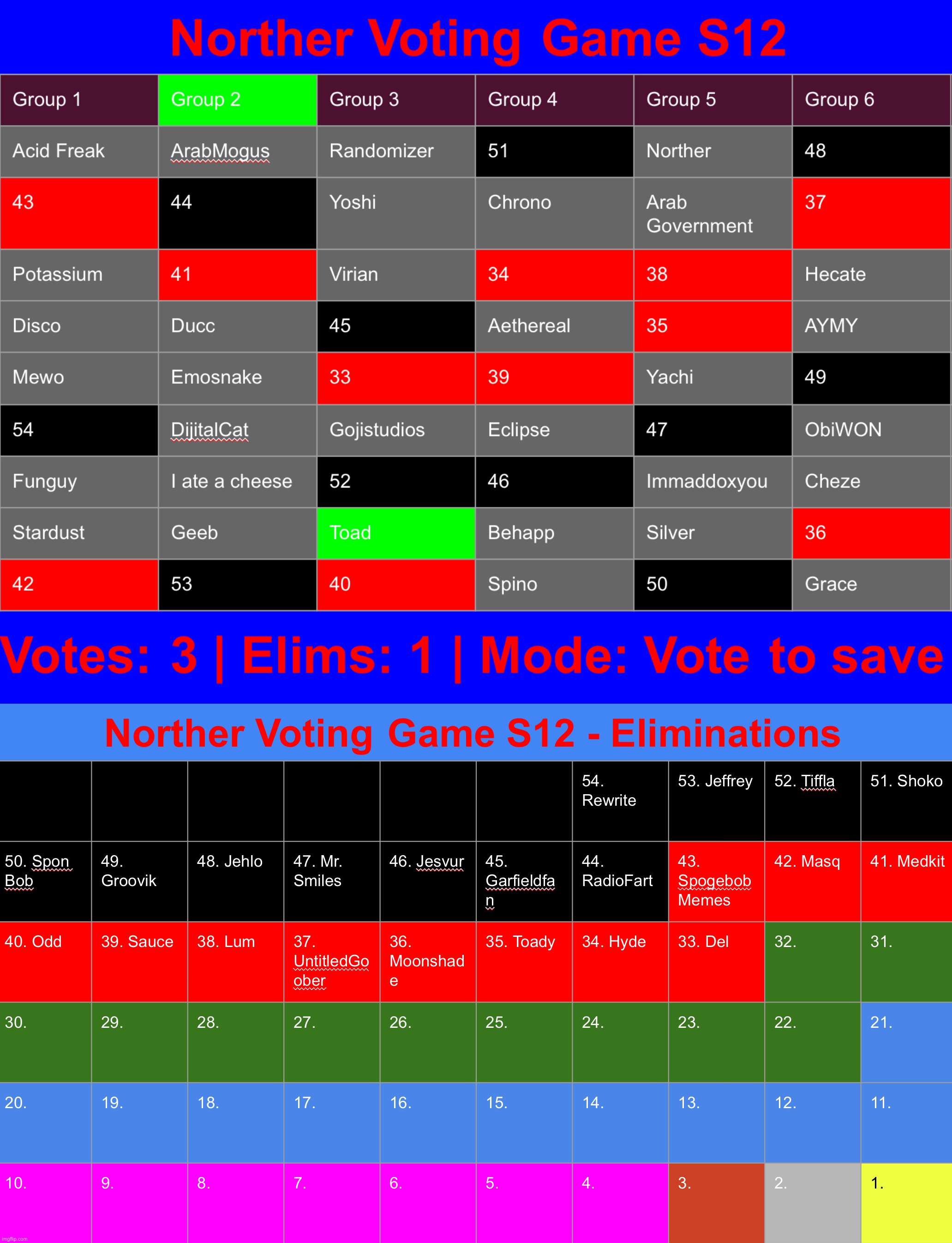 image tagged in voting game s12 | made w/ Imgflip meme maker