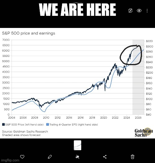 WE ARE HERE | made w/ Imgflip meme maker