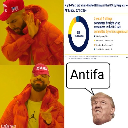 There is Truth and then there's Trump | image tagged in trump,maga,right wing violence,is america,fascism,authoritarian regime | made w/ Imgflip meme maker