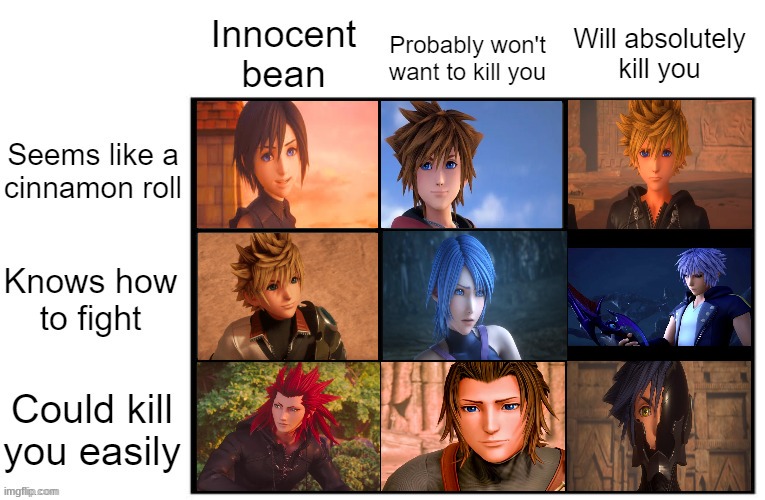 KH Chat | image tagged in innocent bean / will absolutely kill you chart | made w/ Imgflip meme maker