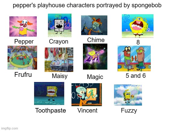 Pepper's playhouse portrayed by spongebob | pepper's playhouse characters portrayed by spongebob; Chime; Crayon; Pepper; 8; Frufru; Maisy; 5 and 6; Magic; Toothpaste; Vincent; Fuzzy | image tagged in blank white template | made w/ Imgflip meme maker