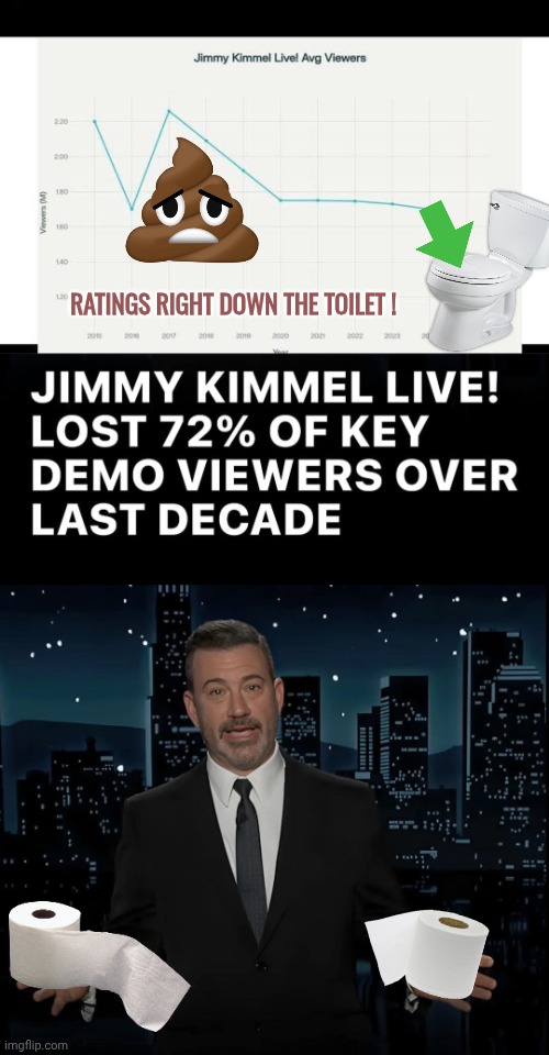 Jimmy Kimmel ratings right down the toilet | RATINGS RIGHT DOWN THE TOILET ! | image tagged in ratings,toilet,jimmy kimmel | made w/ Imgflip meme maker