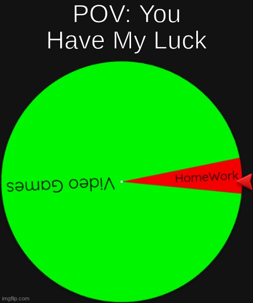 My Luck ? | POV: You Have My Luck | image tagged in luck,school,true,funny,memes,unlucky | made w/ Imgflip meme maker