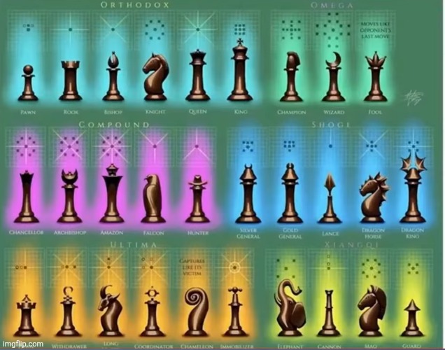 image tagged in chess | made w/ Imgflip meme maker