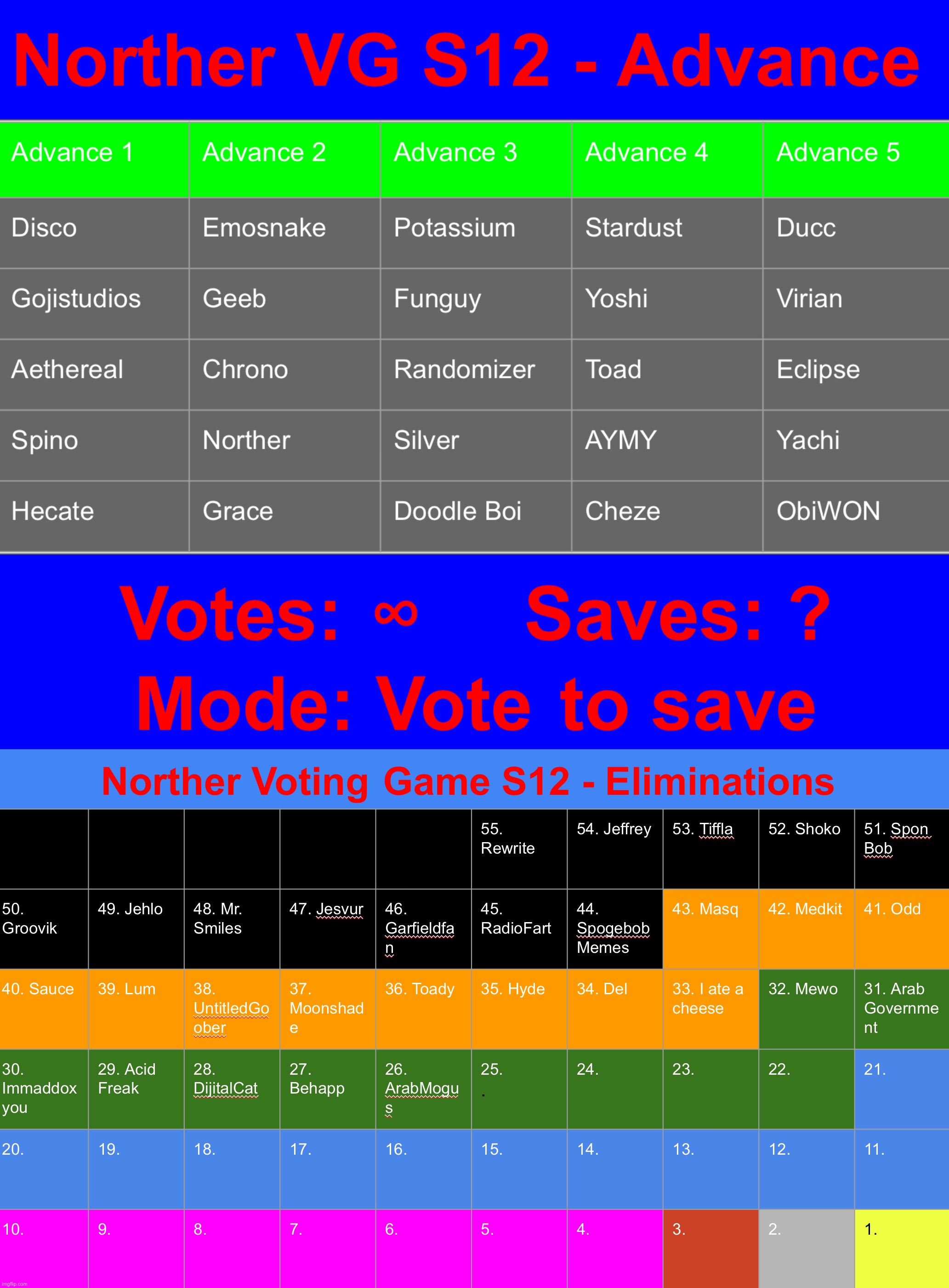 Reposted. Save as many of the users shown in the top half as you want. | image tagged in voting game s12 | made w/ Imgflip meme maker