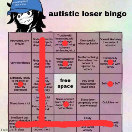 :/ | image tagged in autistic loser bingo | made w/ Imgflip meme maker