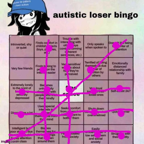 so like what do I win for getting bingos | image tagged in autistic loser bingo | made w/ Imgflip meme maker