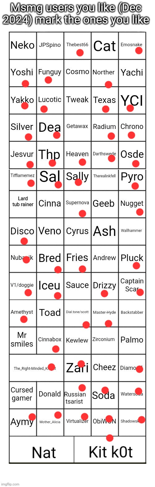 Old bingo I made | image tagged in msmg users you like december 2024 | made w/ Imgflip meme maker