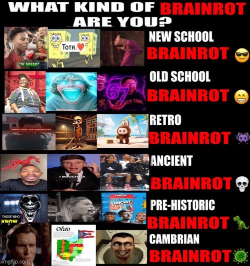 Memes used to last a year now they barely last a week | made w/ Imgflip meme maker