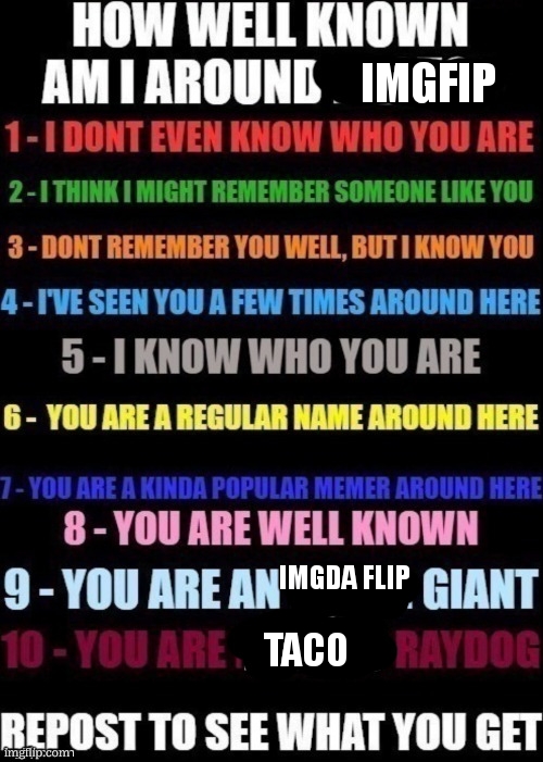 how well am i known around _____? | IMGFIP; IMGDA FLIP; TACO | image tagged in how well am i known around _____ | made w/ Imgflip meme maker