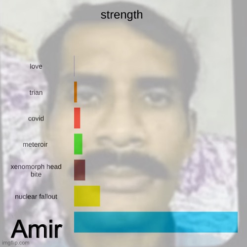 Amir | made w/ Imgflip meme maker