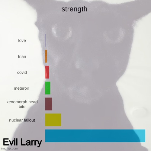 Evil Larry | made w/ Imgflip meme maker
