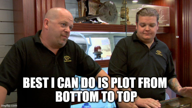 Pawn Stars Best I Can Do | BEST I CAN DO IS PLOT FROM 
BOTTOM TO TOP | image tagged in pawn stars best i can do | made w/ Imgflip meme maker
