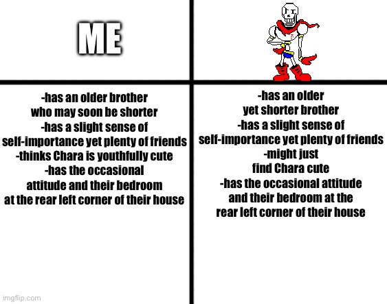 This is why I like Bonetrousle ? | ME; -has an older yet shorter brother
-has a slight sense of self-importance yet plenty of friends
-might just find Chara cute
-has the occasional attitude and their bedroom at the rear left corner of their house; -has an older brother who may soon be shorter
-has a slight sense of self-importance yet plenty of friends
-thinks Chara is youthfully cute
-has the occasional attitude and their bedroom at the rear left corner of their house | image tagged in comparison chart,papyrus,undertale,chara | made w/ Imgflip meme maker