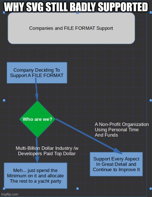 did you really think SVG was fully supported in chrome? OF COURSE NOT! | WHY SVG STILL BADLY SUPPORTED | image tagged in graphics,programming,fun,flow chart | made w/ Imgflip meme maker