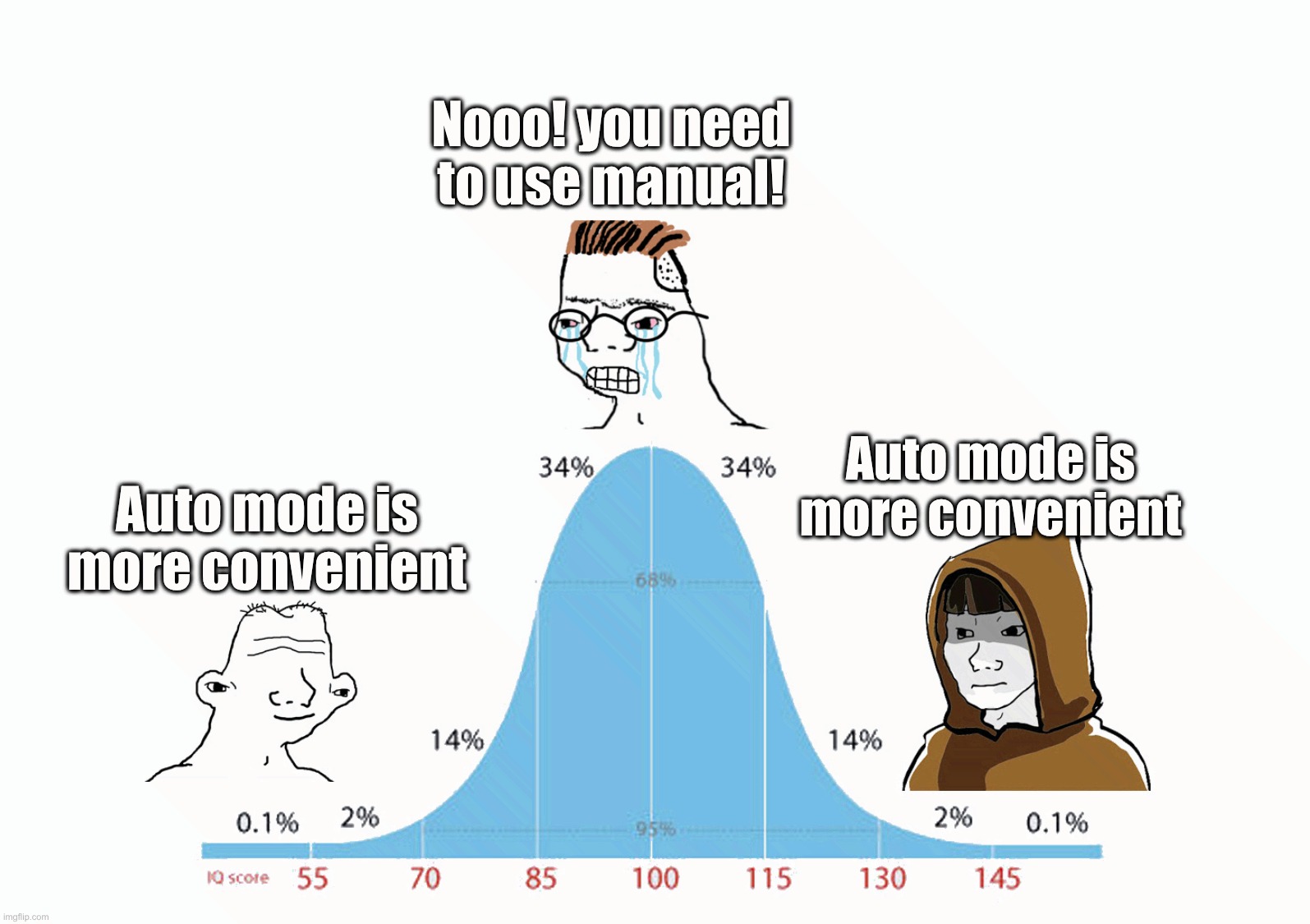 Midwit memes | Nooo! you need to use manual! Auto mode is more convenient; Auto mode is more convenient | image tagged in midwit memes | made w/ Imgflip meme maker